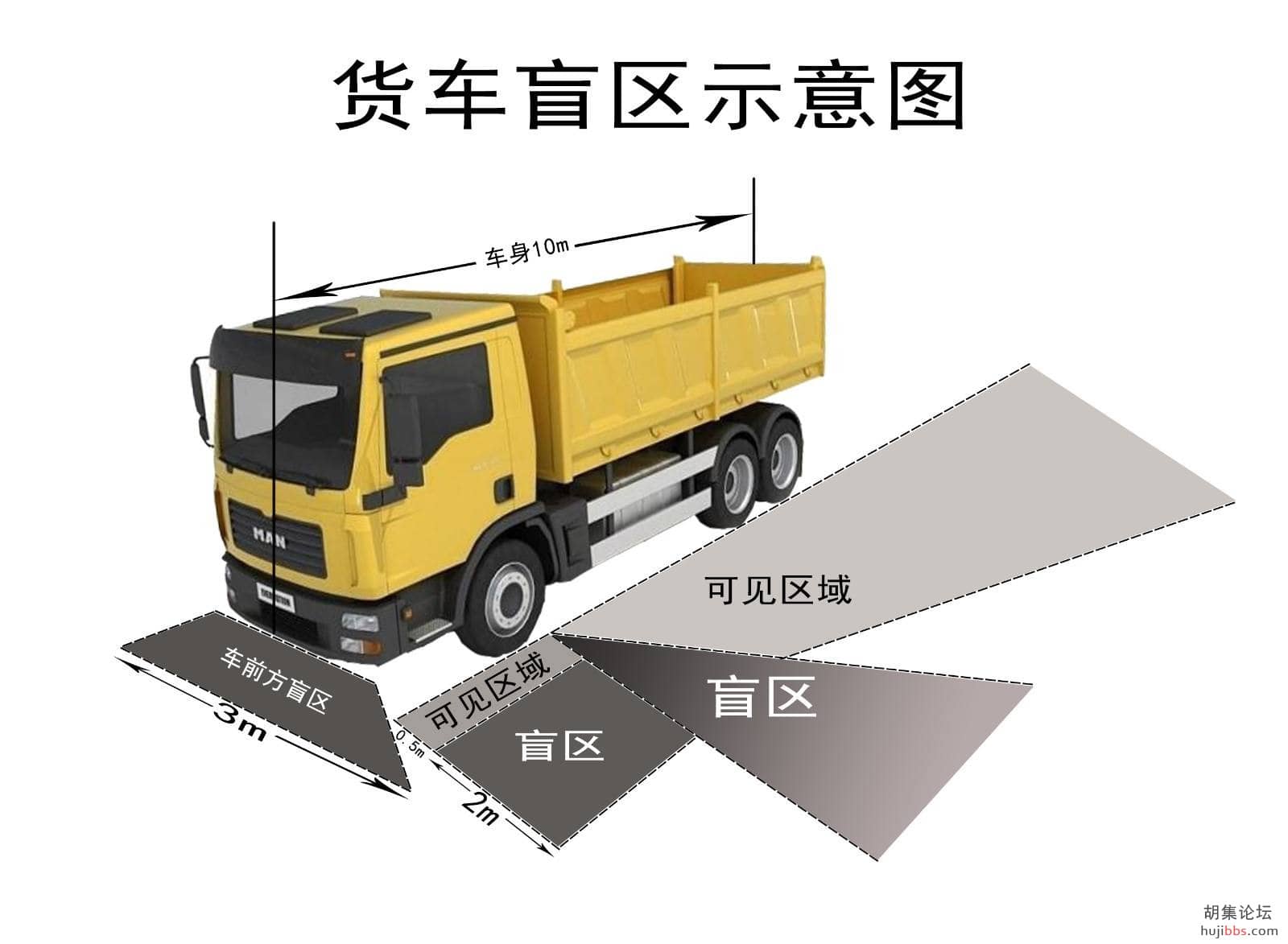司机视觉盲区