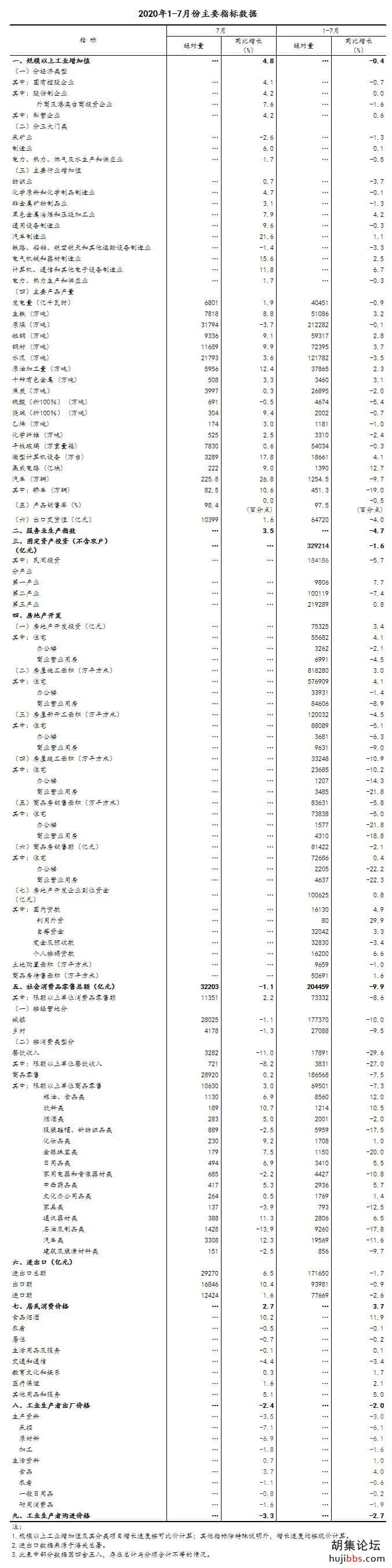 国家统计局：7月份国民经济继续稳定恢复