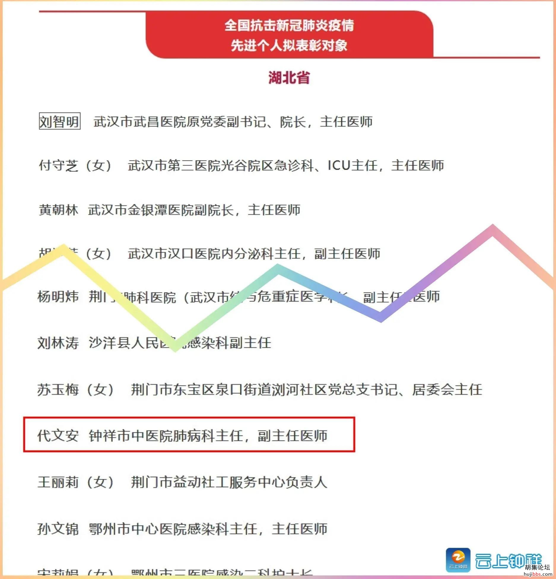 祝贺代文安！入选全国抗击新冠肺炎疫情先进个人拟表彰...