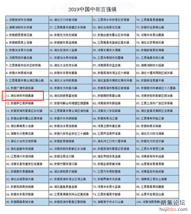 中国中部百强镇揭晓!胡集镇上榜，排名继续提升