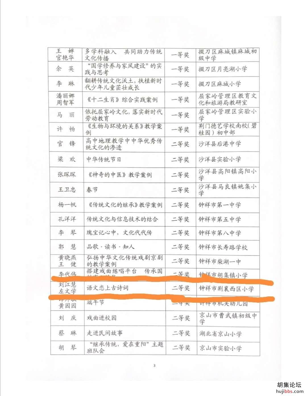 胡集多名教师在中华优秀传统文化教育案例征集评选活动...
