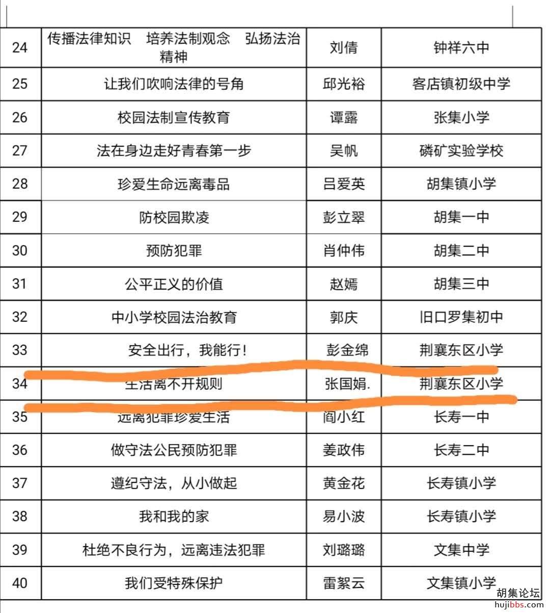 荆襄教办以竞赛为抓手，推动青年教师成长