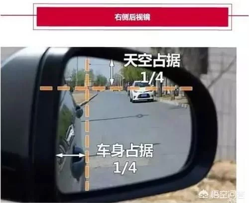 如何正确看后视镜？