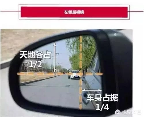 如何正确看后视镜？