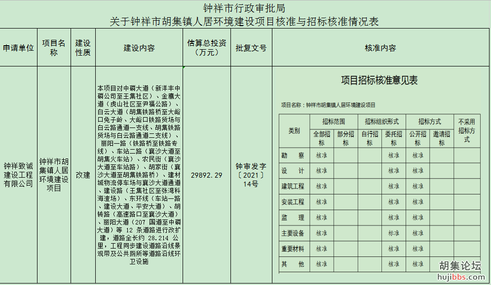 钟祥市行政审批局关于钟祥市胡集镇人居环境建设项目