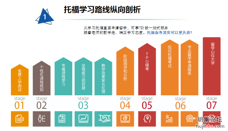 托福学习线路剖析.PNG